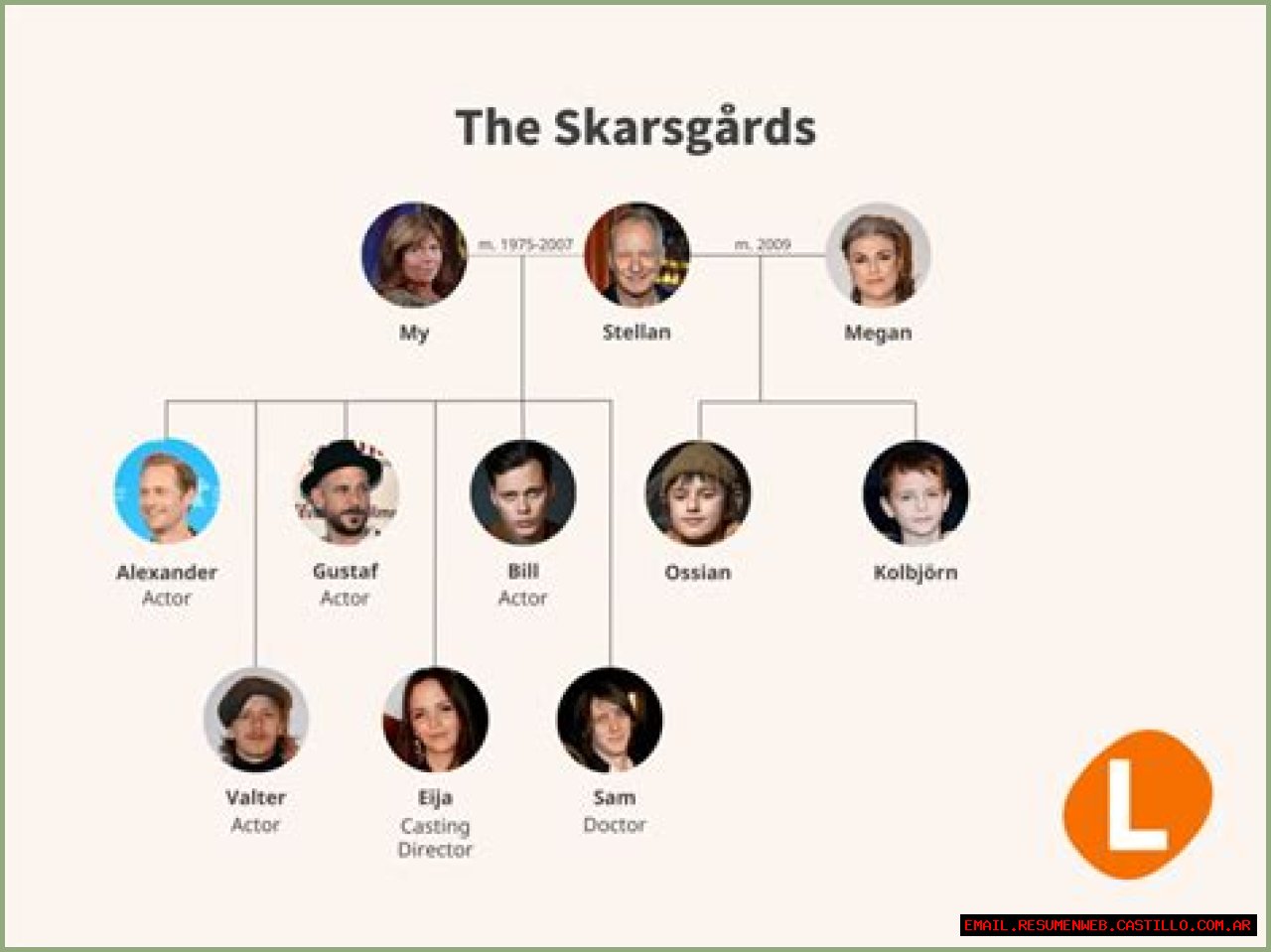 My Skarsgård: The Rise And Influence Of A Talented Actor